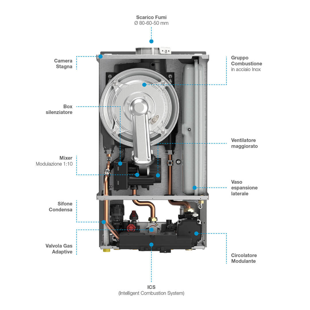 CALDAIA SMART ITALTHERM - immagine 2
